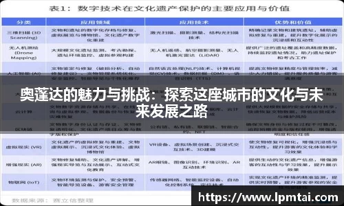 奥蓬达的魅力与挑战：探索这座城市的文化与未来发展之路