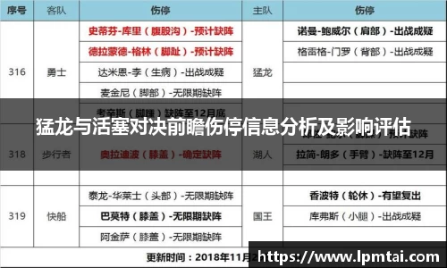 猛龙与活塞对决前瞻伤停信息分析及影响评估